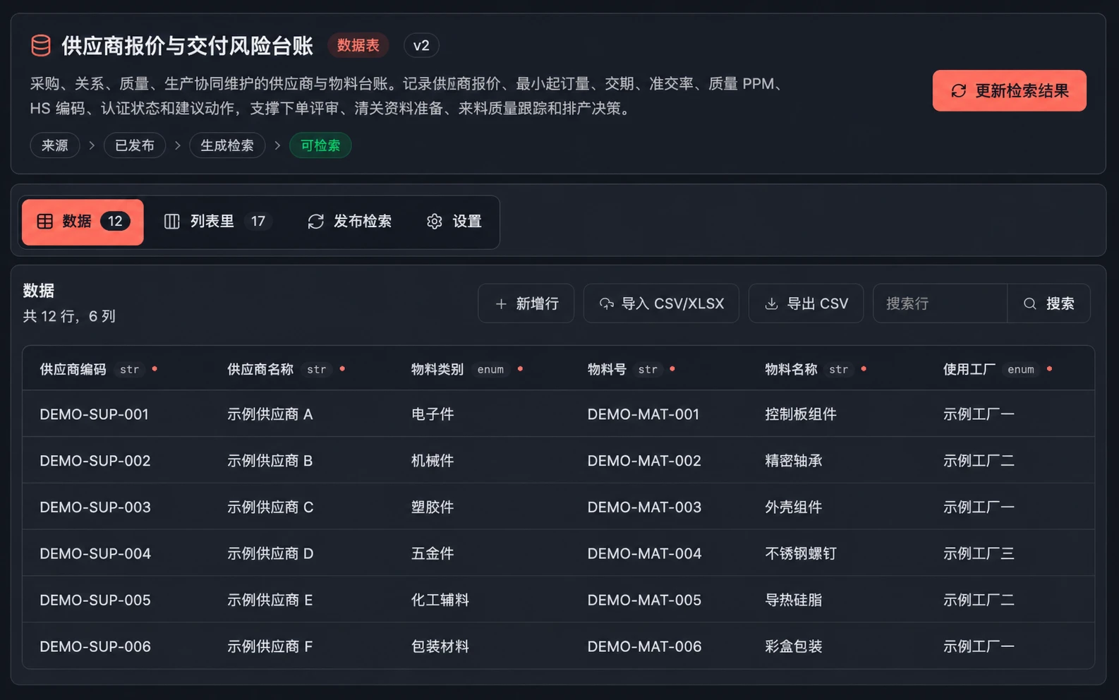 供应商报价与交付风险台账作为可检索业务知识接入团子